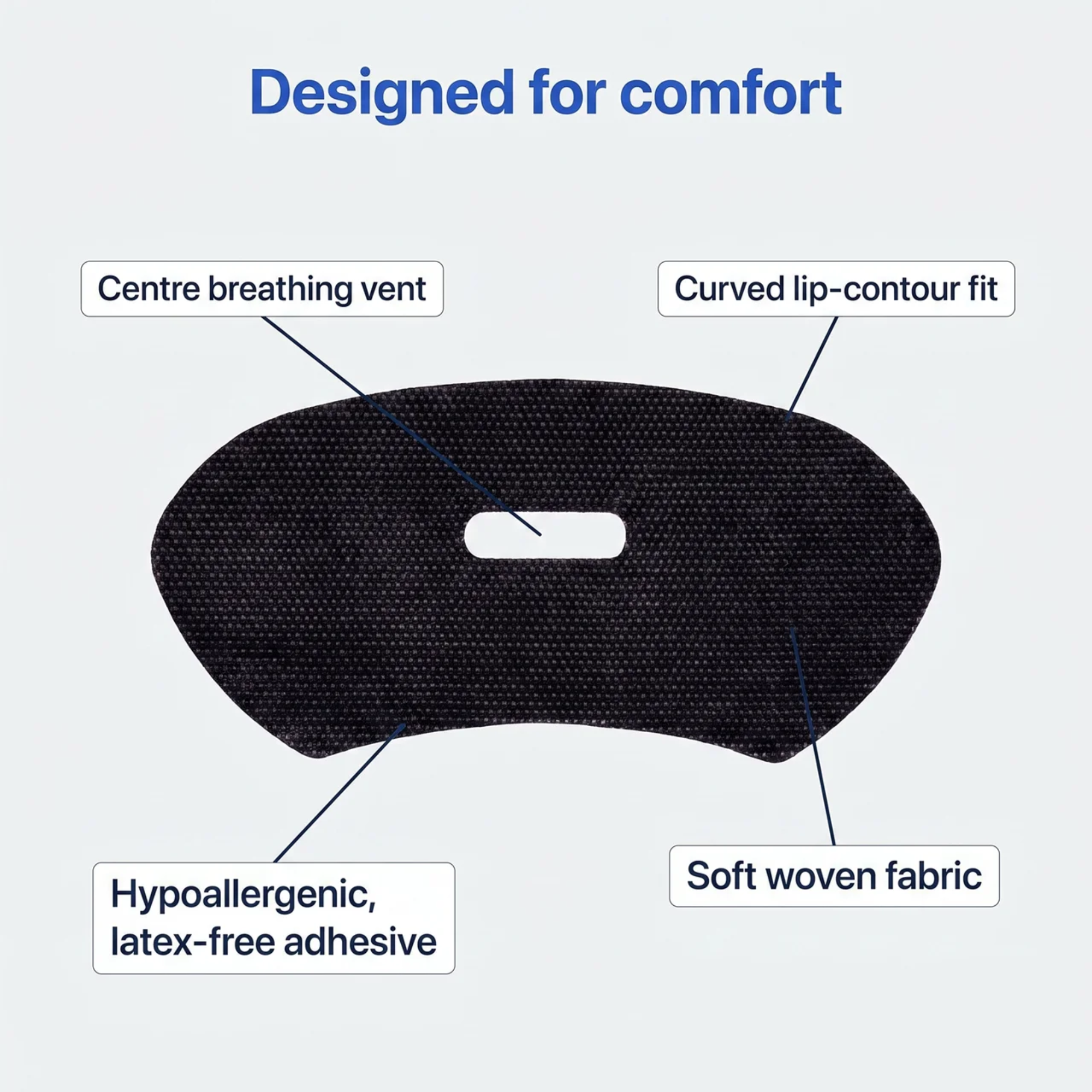 Labelled diagram of RhinoGear mouth tape showing the centre air vent, contoured fit, breathable fabric and gentle hypoallergenic adhesive that keeps an airway open while encouraging nasal breathing during sleep.